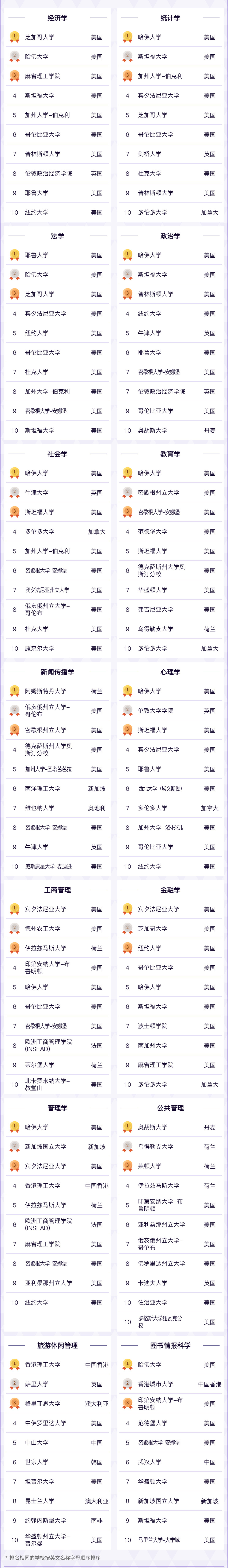 【重磅】2022软科世界学科榜单发布！英国排第三！