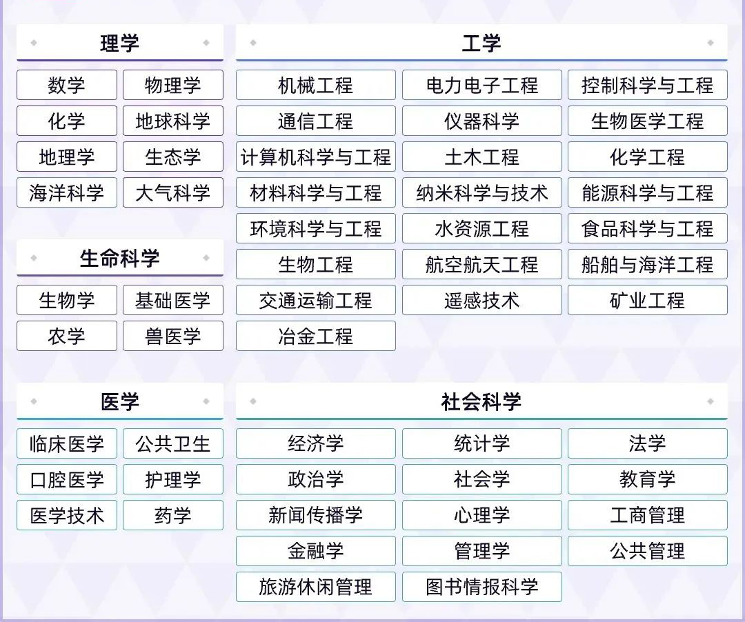 2022软科世界学科排行榜发布!美国在32个学科中夺冠! 2022软科世界学科排行榜发布!美国在32个学科中夺冠!