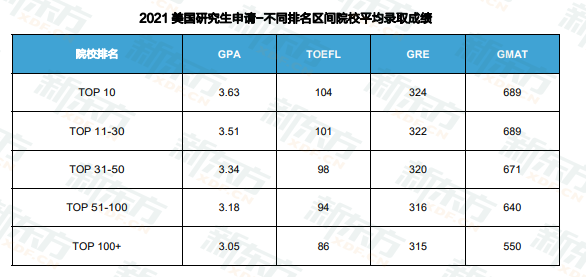 考上985还有必要留学吗?国内大学出国率曝光! 考上985还有必要留学吗?国内大学出国率曝光!