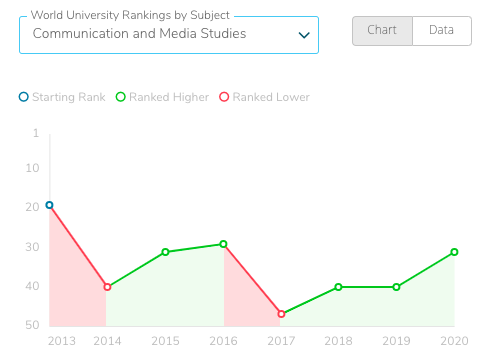 【高校指南】威斯敏斯特大学:带你揭开伦敦中心的隐藏校园! 【高校指南】威斯敏斯特大学:带你揭开伦敦中心的隐藏校园!