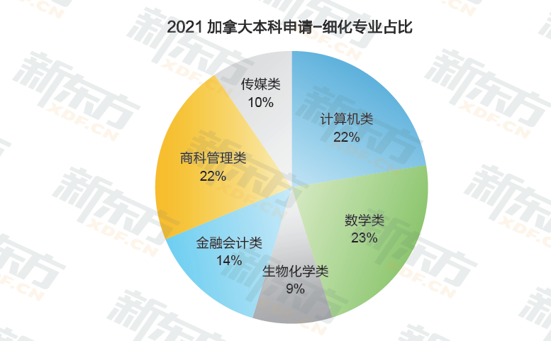 中国是加拿大TOP2留学生源国!加拿大留学趋势解读! 中国是加拿大TOP2留学生源国!加拿大留学趋势解读!