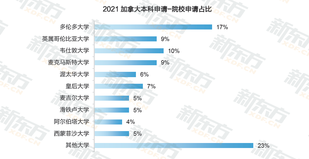 中国是加拿大TOP2留学生源国!加拿大留学趋势解读! 中国是加拿大TOP2留学生源国!加拿大留学趋势解读!