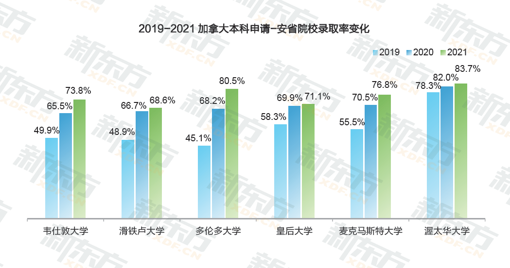 中国是加拿大TOP2留学生源国!加拿大留学趋势解读! 中国是加拿大TOP2留学生源国!加拿大留学趋势解读!