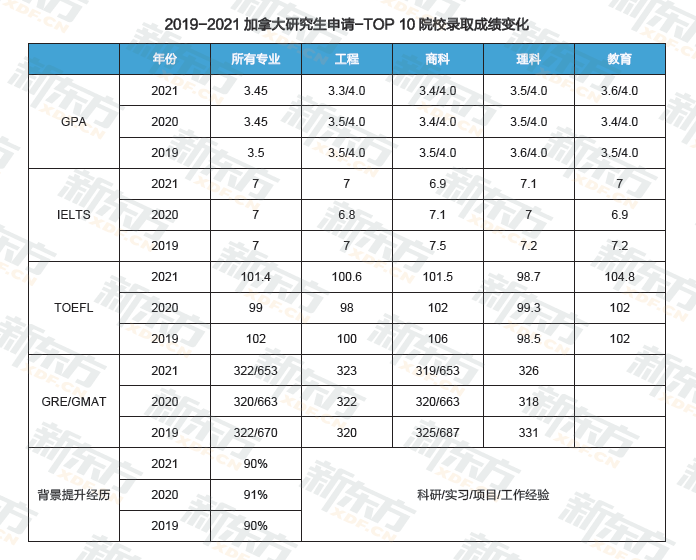 中国是加拿大TOP2留学生源国!加拿大留学趋势解读! 中国是加拿大TOP2留学生源国!加拿大留学趋势解读!