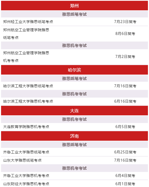 全国14城恢复雅思考试!还有一波新增考试场次来袭! 全国14城恢复雅思考试!还有一波新增考试场次来袭!