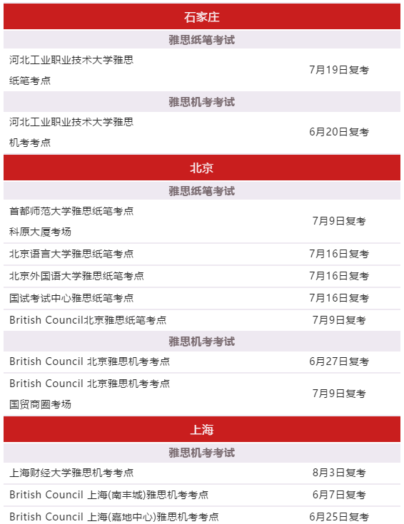 全国14城恢复雅思考试!还有一波新增考试场次来袭! 全国14城恢复雅思考试!还有一波新增考试场次来袭!