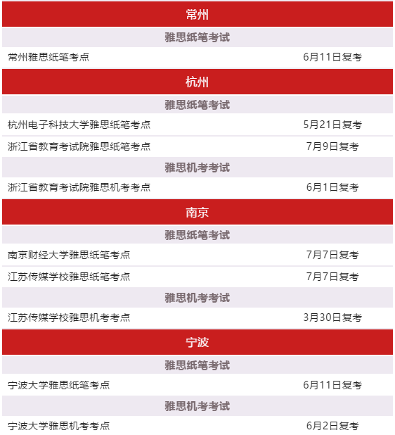 全国14城恢复雅思考试!还有一波新增考试场次来袭! 全国14城恢复雅思考试!还有一波新增考试场次来袭!