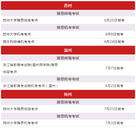 全国14城恢复雅思考试!还有一波新增考试场次来袭! 全国14城恢复雅思考试!还有一波新增考试场次来袭!