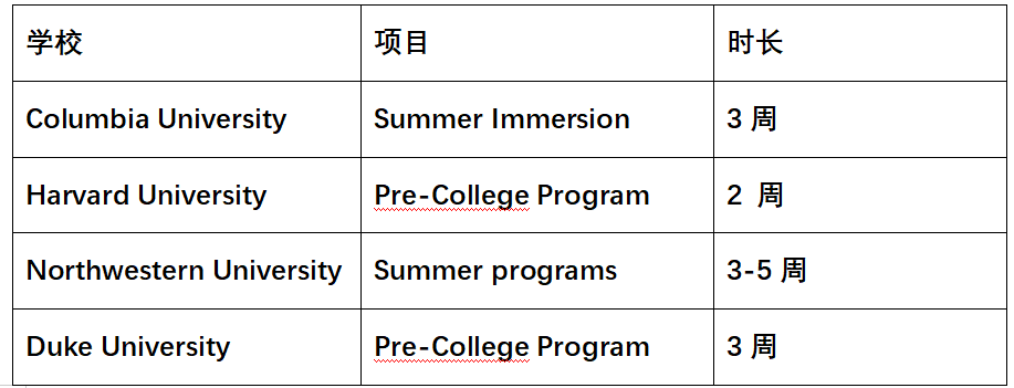 美国夏校有哪些类型？申请夏校需要准备什么？