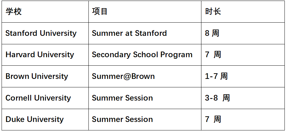美国夏校有哪些类型？申请夏校需要准备什么？