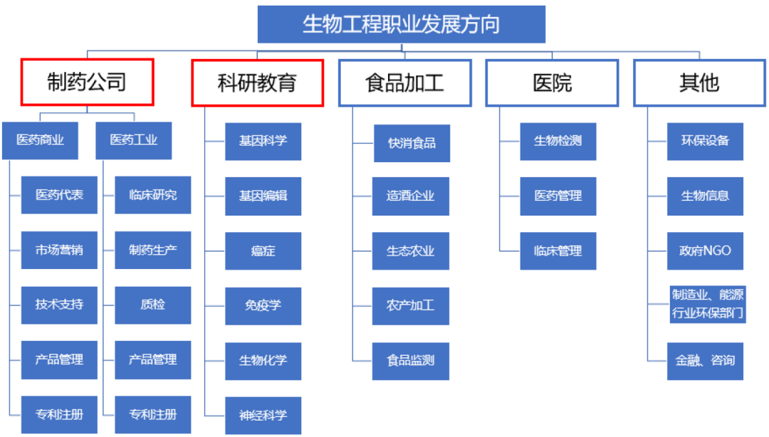 【专业指南】2022年QS学科排行榜解析之生物科学 【专业指南】2022年QS学科排行榜解析之生物科学