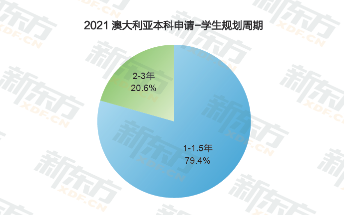 【聚焦】本科毕业生平均工资30万元!澳新留学你了解多少? 【聚焦】本科毕业生平均工资30万元!澳新留学你了解多少?