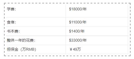 备受中国学生欢迎的高校，哥伦比亚大学！