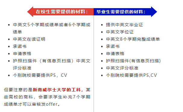 【留学攻略】想要申请澳洲硕士？这些误区不要踩！