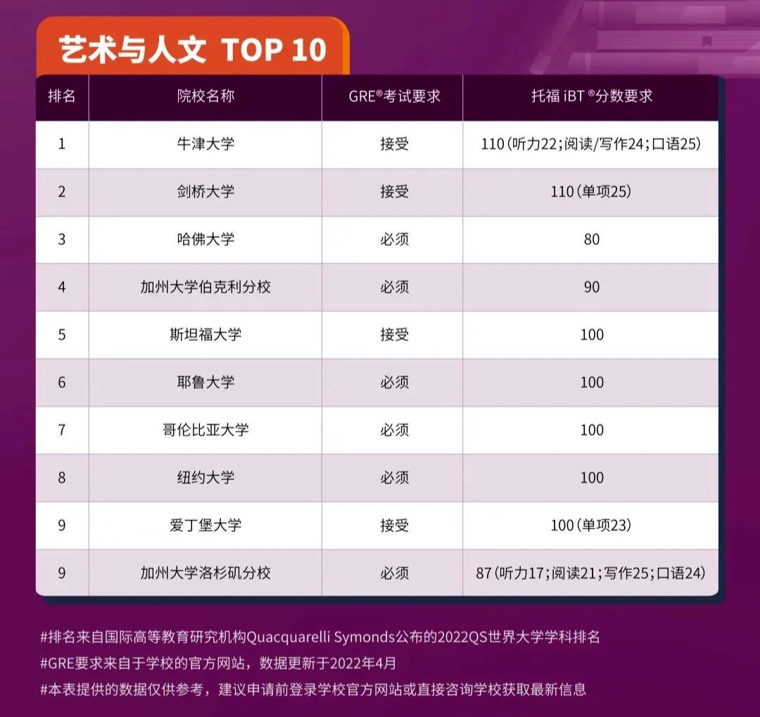 2023申请季美国高校纷纷恢复GRE成绩要求!一文汇总! 2023申请季美国高校纷纷恢复GRE成绩要求!一文汇总!