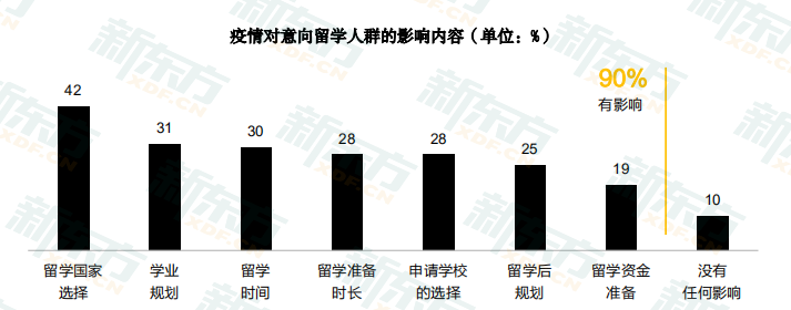 拿到offer的你，如何在硕士阶段做好职业规划？