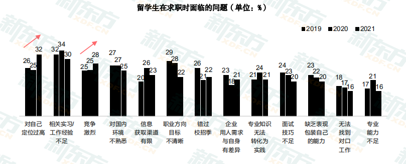 拿到offer的你，如何在硕士阶段做好职业规划？