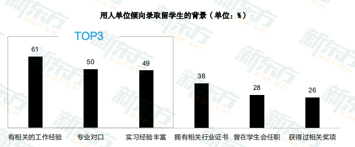 拿到offer的你，如何在硕士阶段做好职业规划？