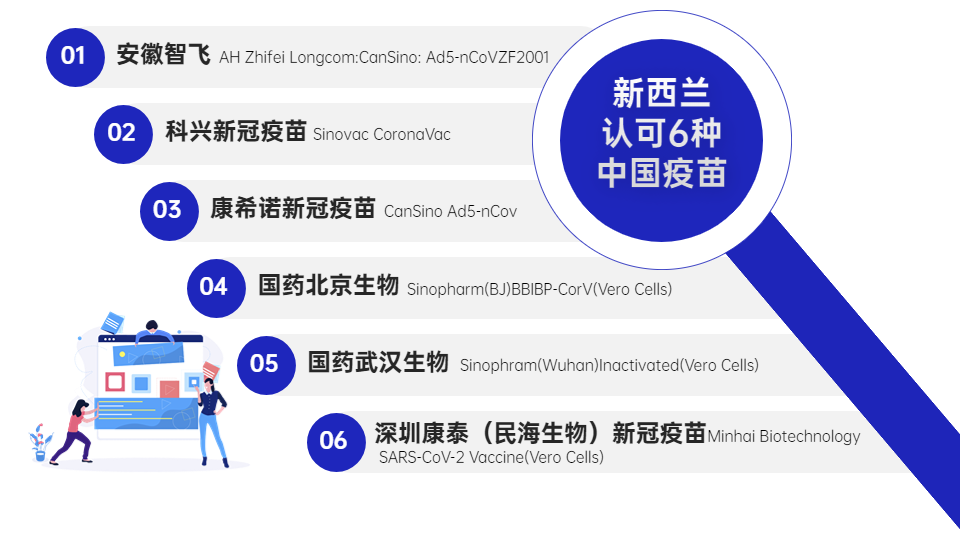 【重磅】新西兰边境全面开放！入境程序进一步简化！