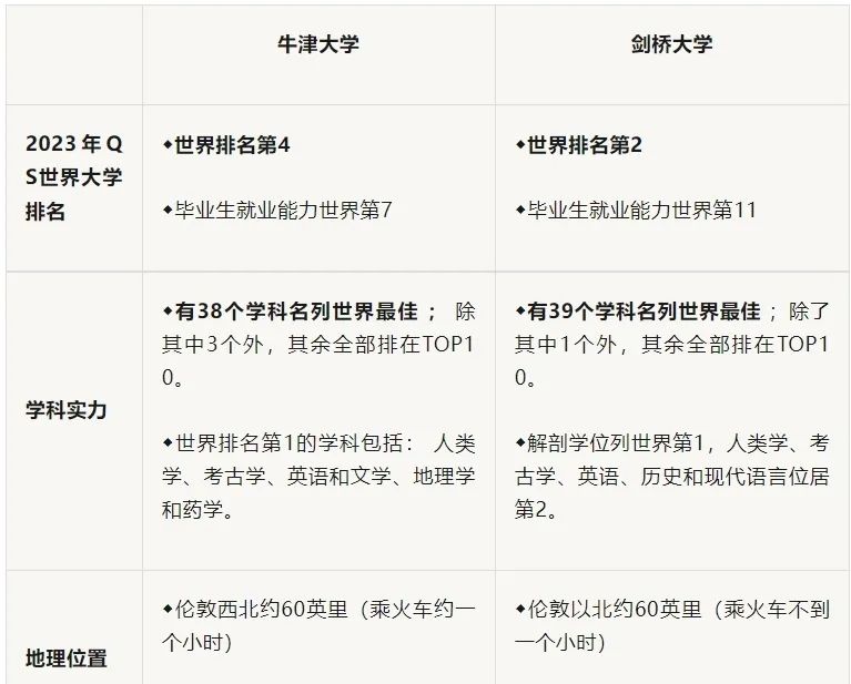 ãéæ ¡ãè§£å³éæ©å°é¾,12æç­é¨è±å½å¤§å­¦ä¼ç¼ºç¹å¯¹æ¯ï¼