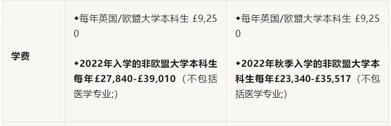ãéæ ¡ãè§£å³éæ©å°é¾,12æç­é¨è±å½å¤§å­¦ä¼ç¼ºç¹å¯¹æ¯ï¼