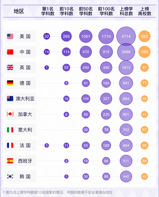 美国驻上海总领事馆重新开放签证、多所院校恢复GRE申请要求! 美国驻上海总领事馆重新开放签证、多所院校恢复GRE申请要求!