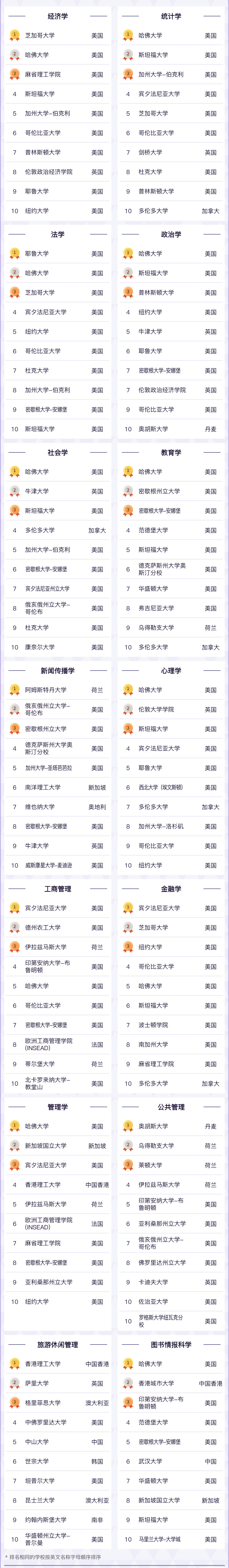 2022软科世界学科排行榜发布！美国在32个学科中夺冠！