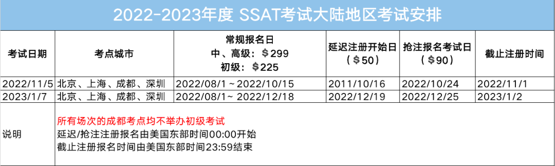 2022-2023年SSAT考试报名正式开启,速来了解报名流程!