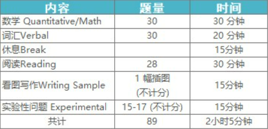 2022-2023年SSAT考试报名正式开启,速来了解报名流程!