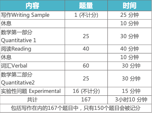 2022-2023年SSAT考试报名正式开启,速来了解报名流程!