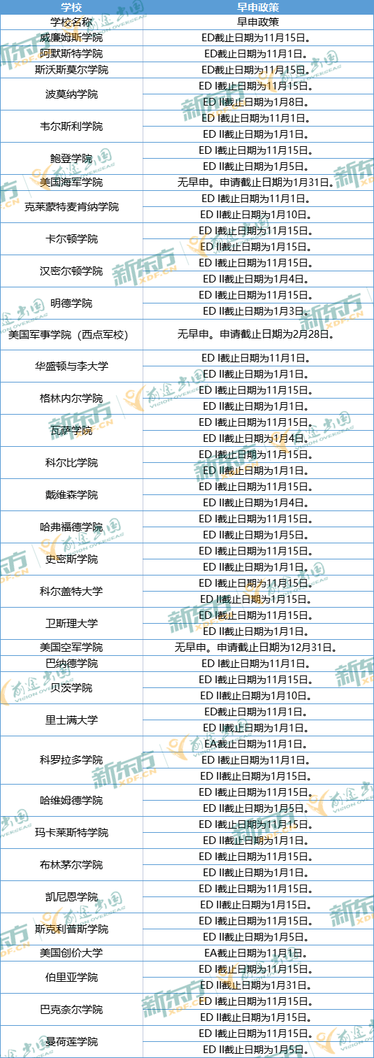 2023申请季CA系统早申阶段政策汇总整理! 2023申请季CA系统早申阶段政策汇总整理!