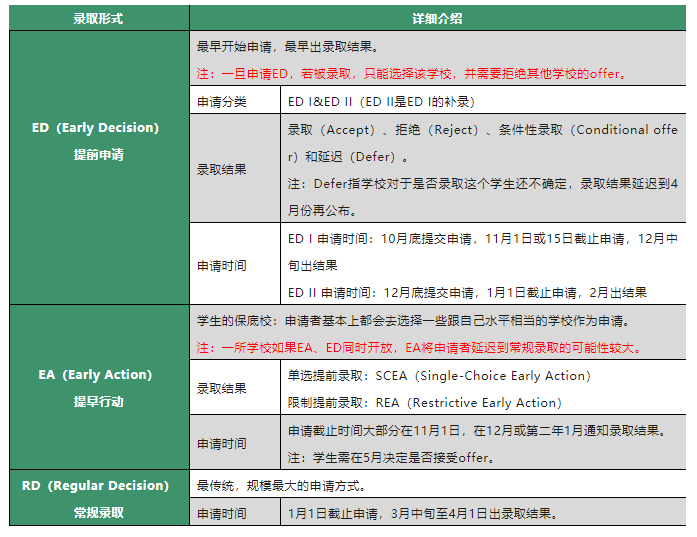 2023申请季CA系统早申阶段政策汇总整理! 2023申请季CA系统早申阶段政策汇总整理!