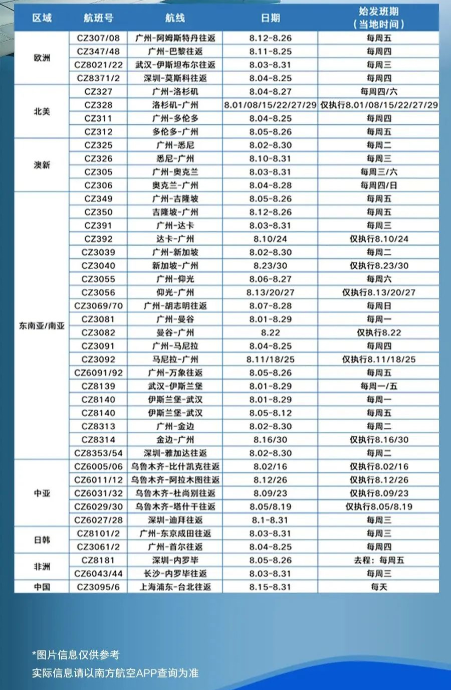 国际航班“熔断”机制重大调整!回国容易了! 国际航班“熔断”机制重大调整!回国容易了!
