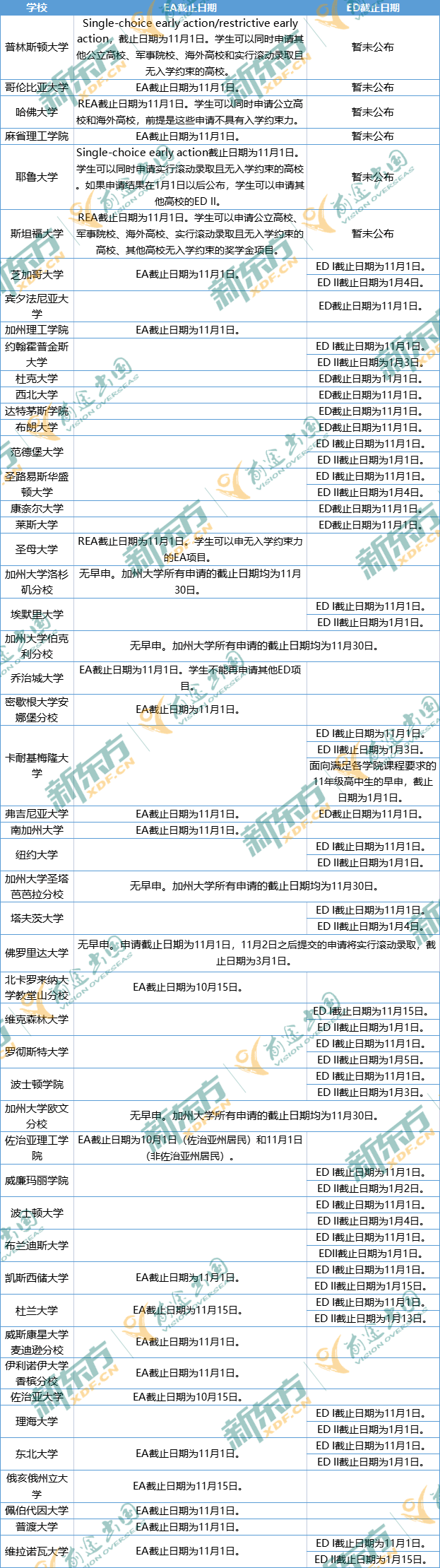 2023申请季CA系统早申阶段政策汇总整理! 2023申请季CA系统早申阶段政策汇总整理!