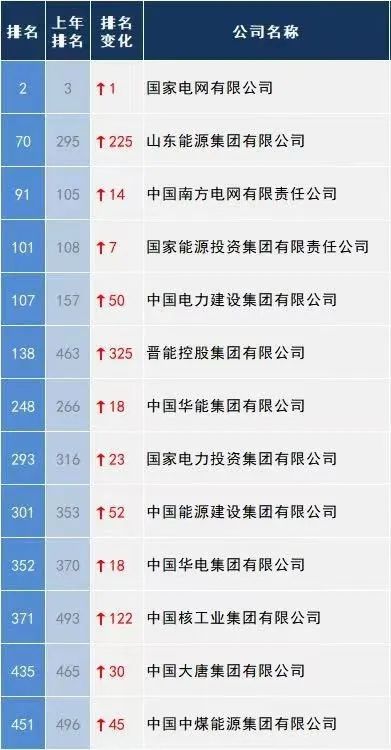 专业盘点 | 新能源与节能环保行业