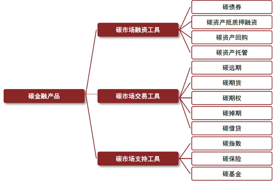专业盘点 | 新能源与节能环保行业