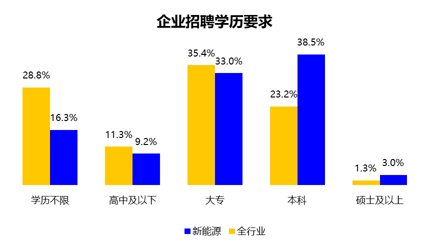 专业盘点 | 新能源与节能环保行业