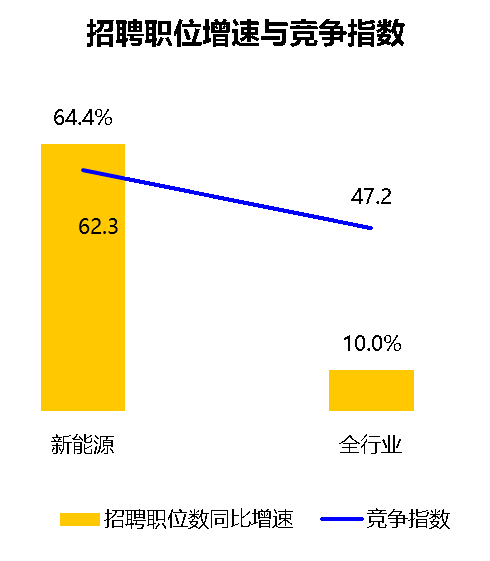 专业盘点 | 新能源与节能环保行业