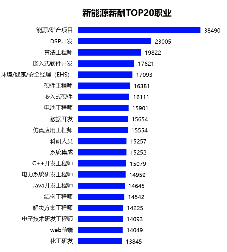 专业盘点 | 新能源与节能环保行业