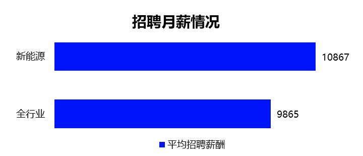 专业盘点 | 新能源与节能环保行业