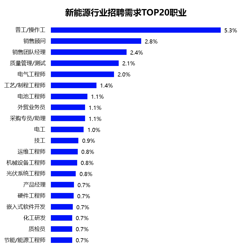 专业盘点 | 新能源与节能环保行业