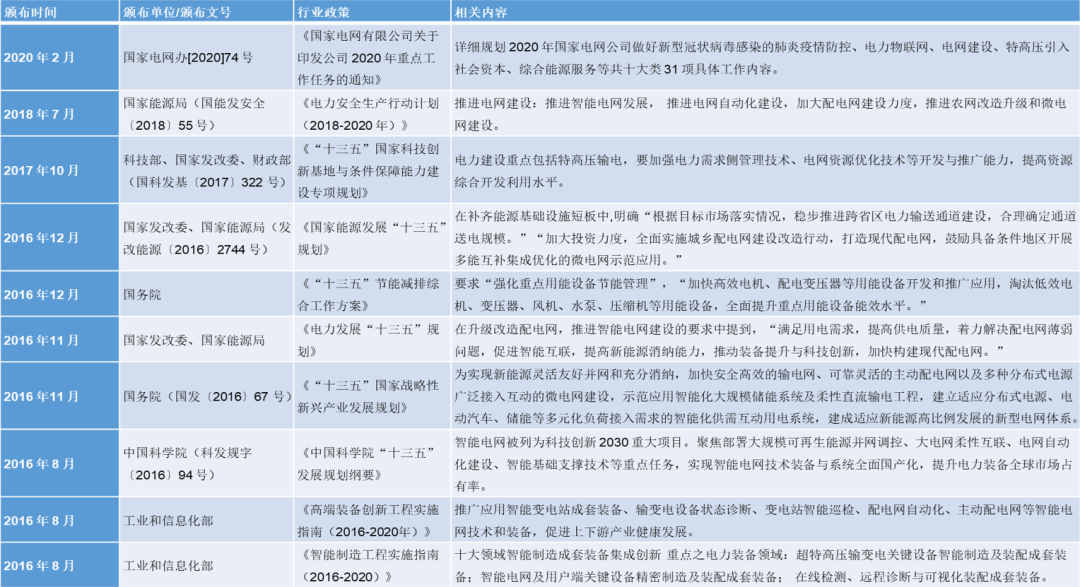 专业盘点 | 机械与电力电子行业