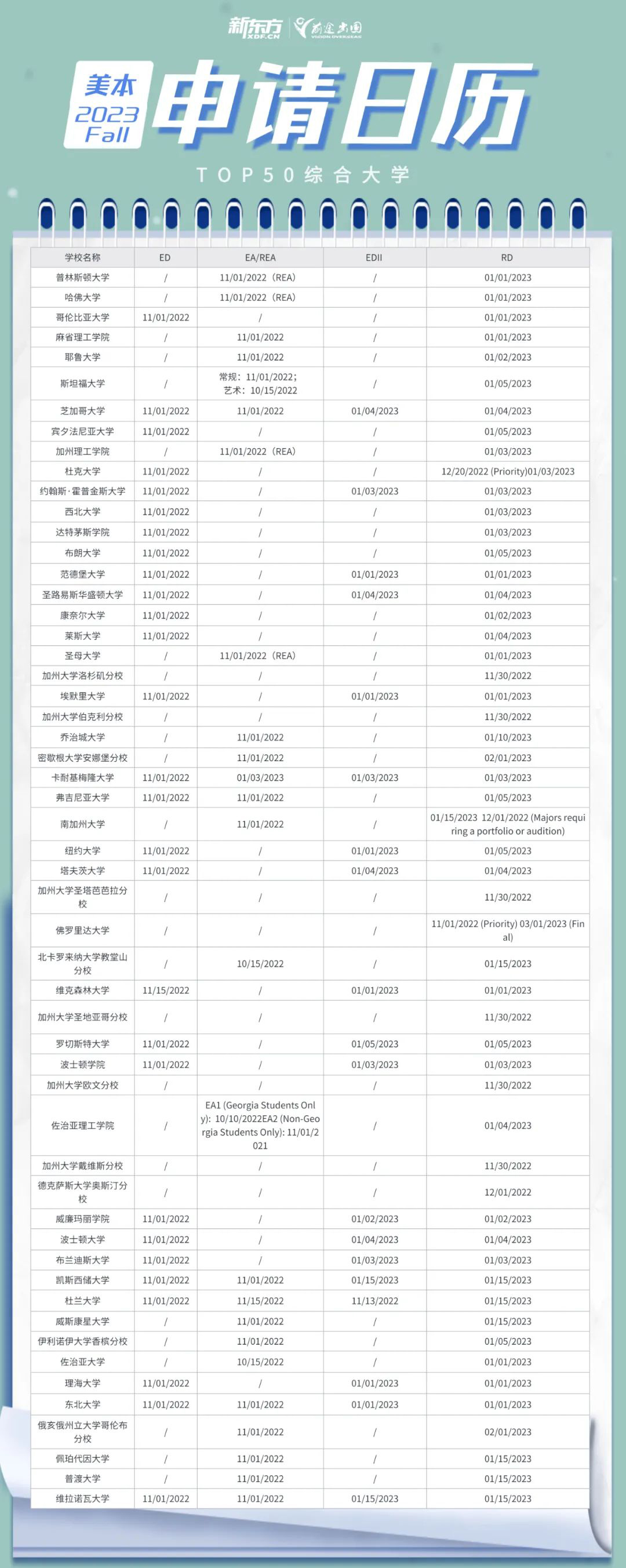 2023fall美国TOP50综合大学申请截止时间表 2023fall美国TOP50综合大学申请截止时间表