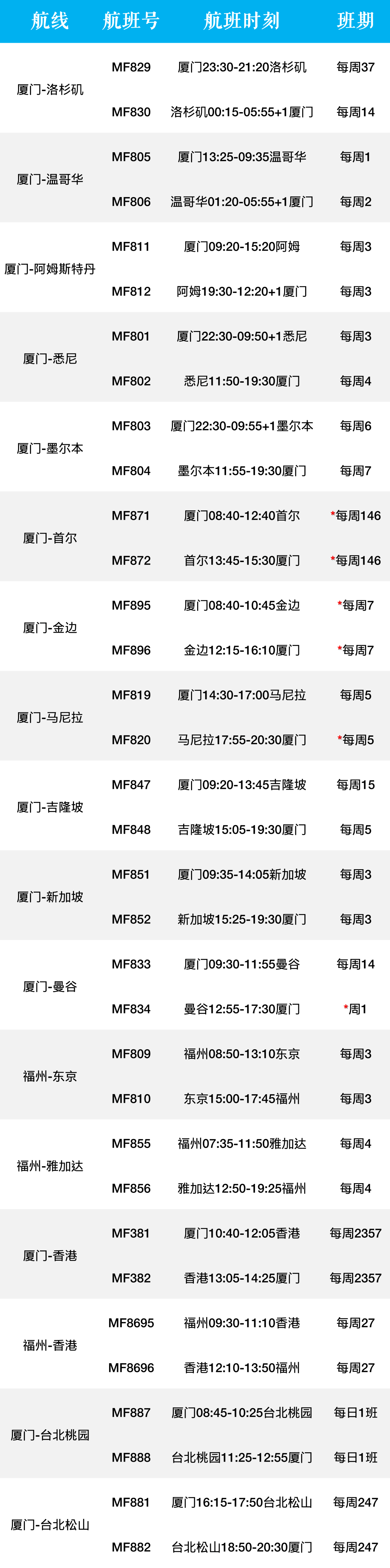 国际航班“熔断”机制重大调整!回国容易了! 国际航班“熔断”机制重大调整!回国容易了!
