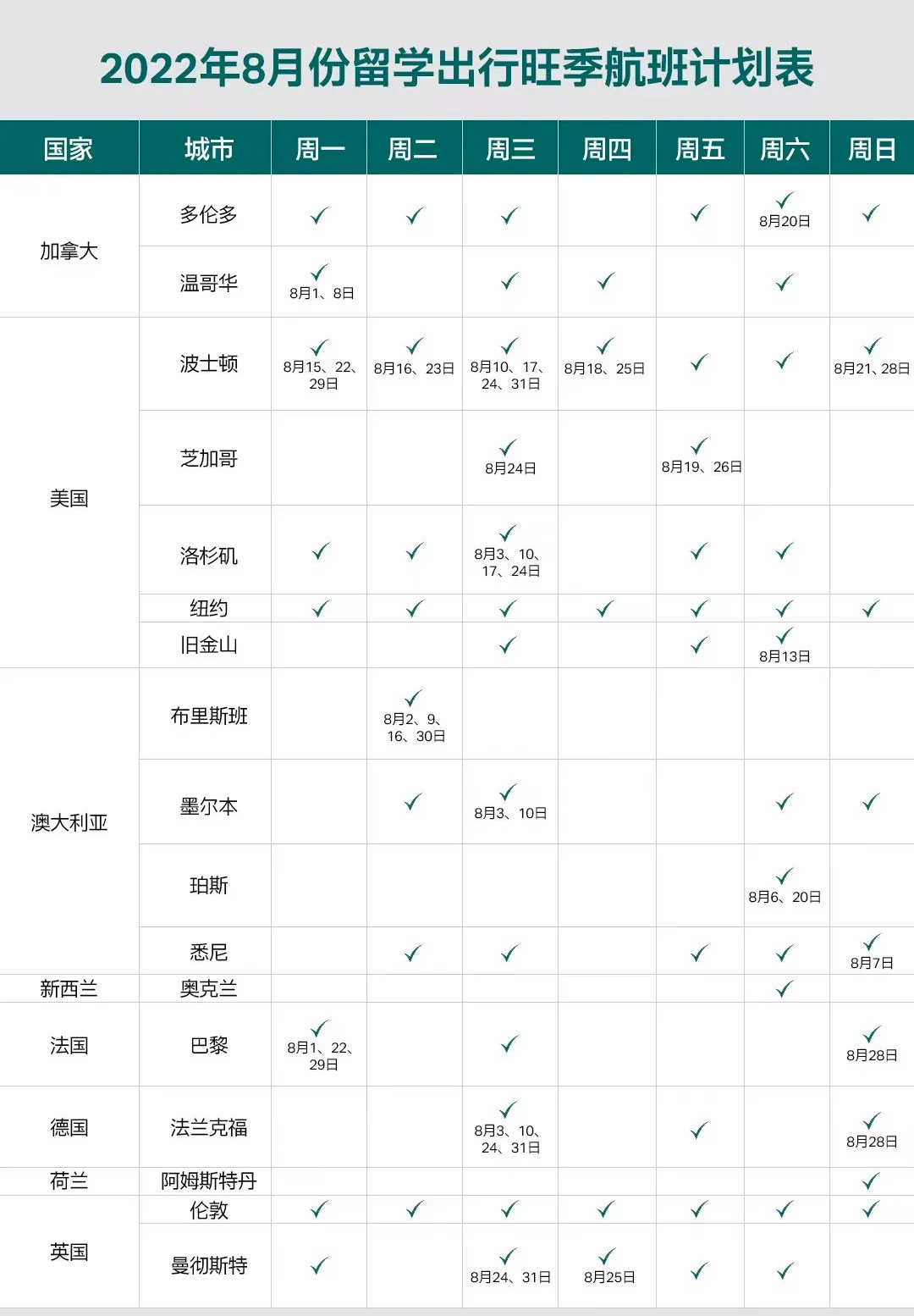 国际航班“熔断”机制重大调整!回国容易了! 国际航班“熔断”机制重大调整!回国容易了!