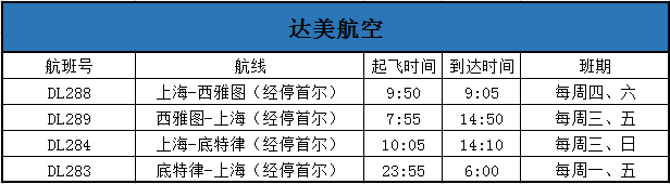 国际航班“熔断”机制重大调整!回国容易了! 国际航班“熔断”机制重大调整!回国容易了!