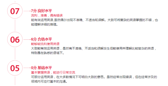 【留学考试】雅思7.0,在英国留学够用吗? 【留学考试】雅思7.0,在英国留学够用吗?