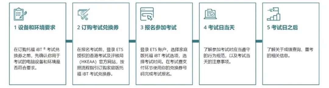 ETS发布家考托福报名新要求!事关所有中国大陆考生! ETS发布家考托福报名新要求!事关所有中国大陆考生!
