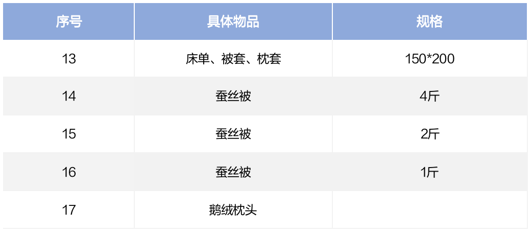 赴美行前分享:行李箱清单里应该有什么? 赴美行前分享:行李箱清单里应该有什么?