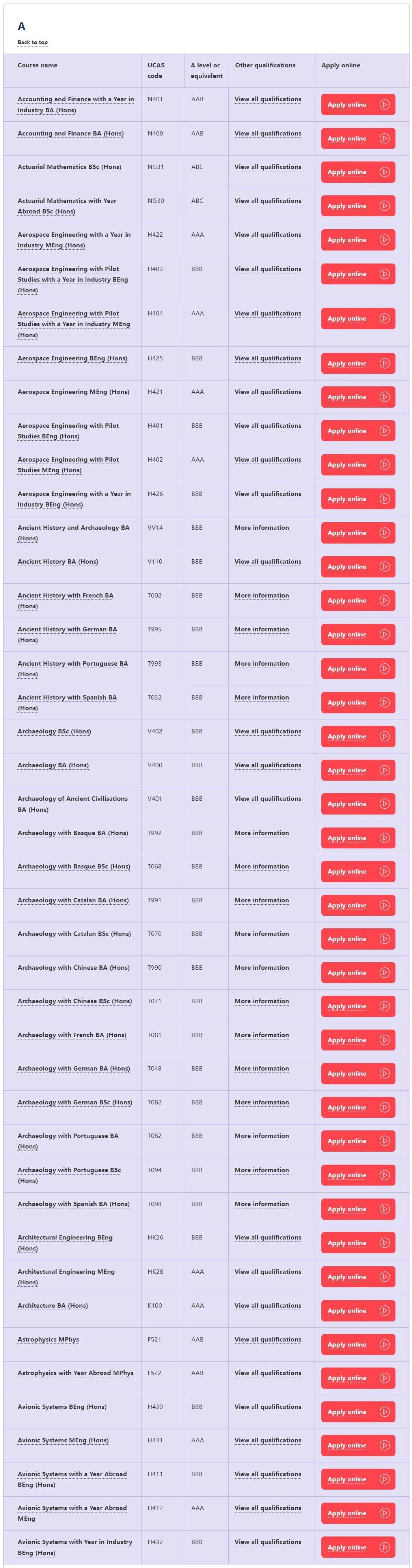 ãä¸ç¯ãå¿çï¼è¿äºè±å½å¤§å­¦ç®åæè¡¥å½ç©ºä½ï¼